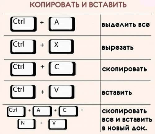 Все комбинации клавиатуры пантеон